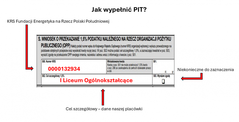 Instrukcja wypełnienia PIT